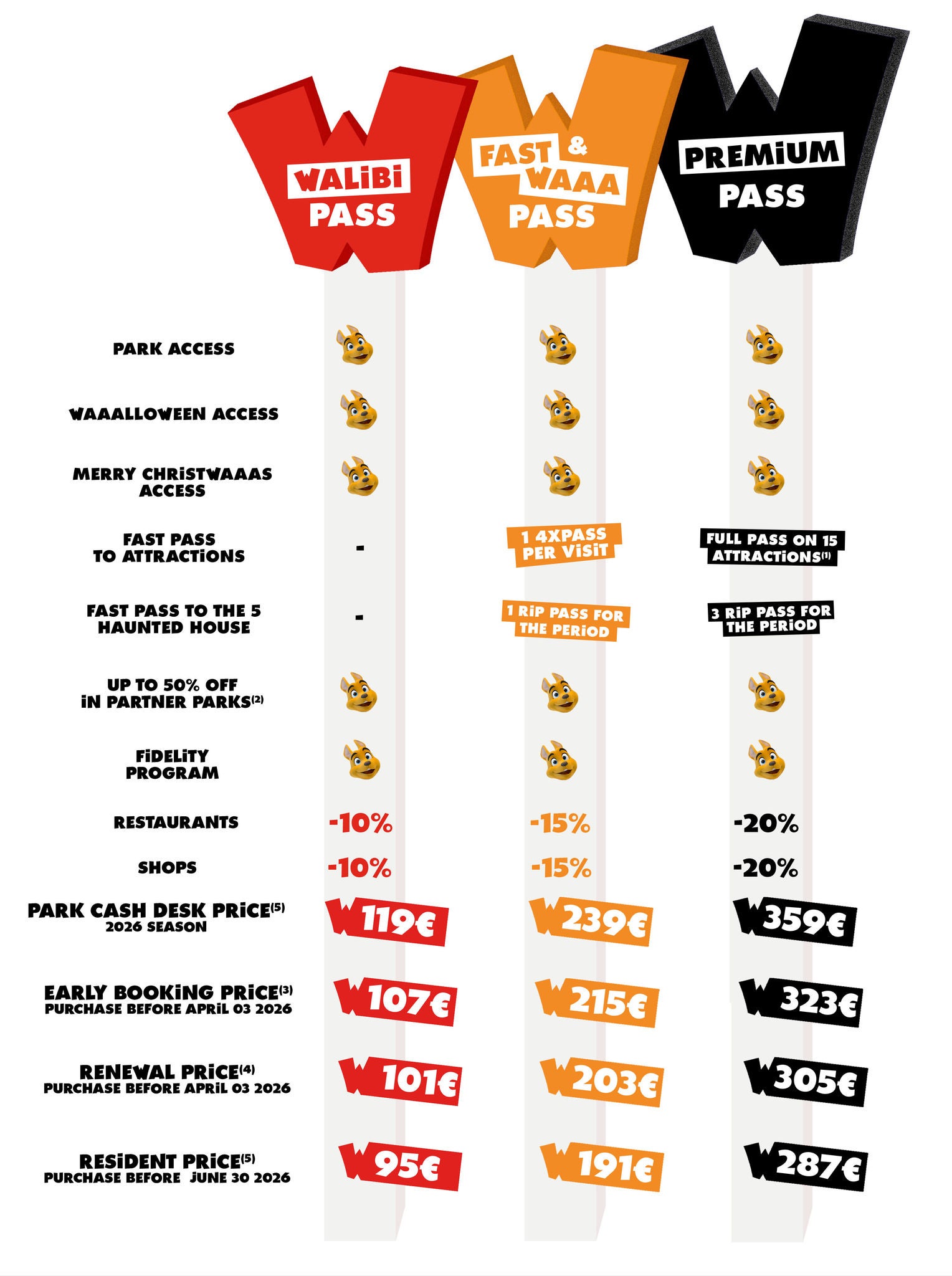 2026 subscriptions for passes