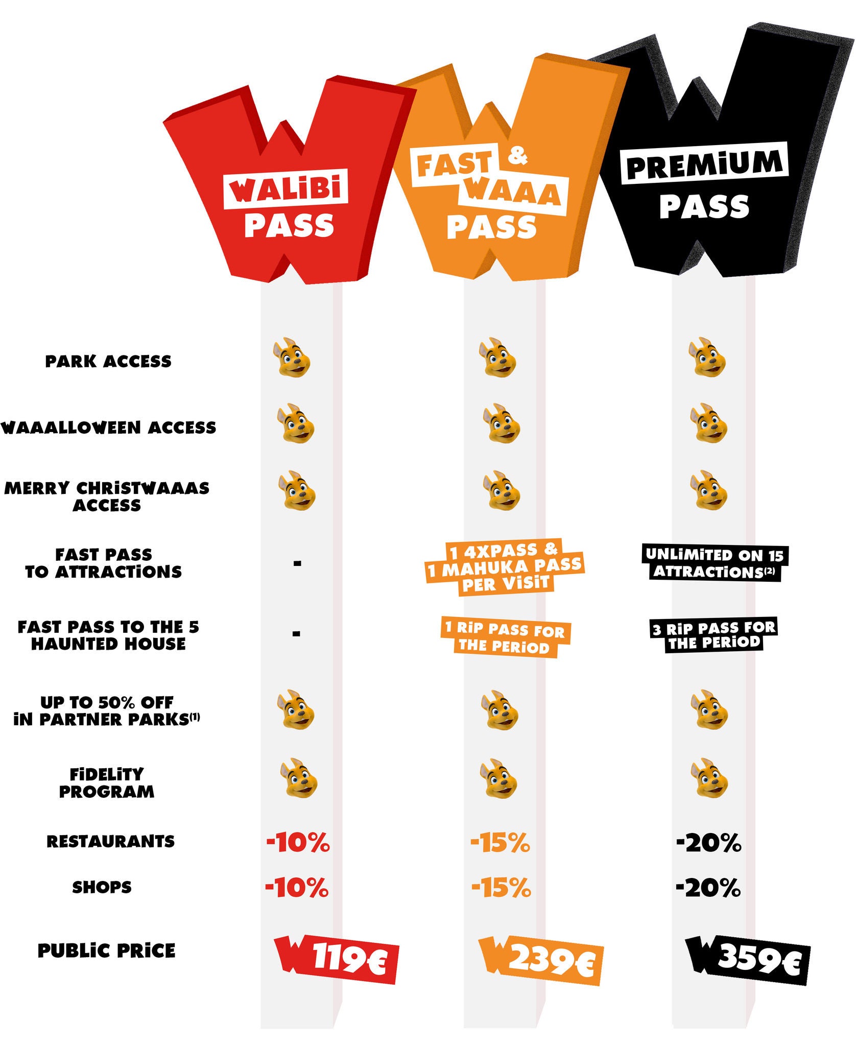 2026 subscriptions for passes